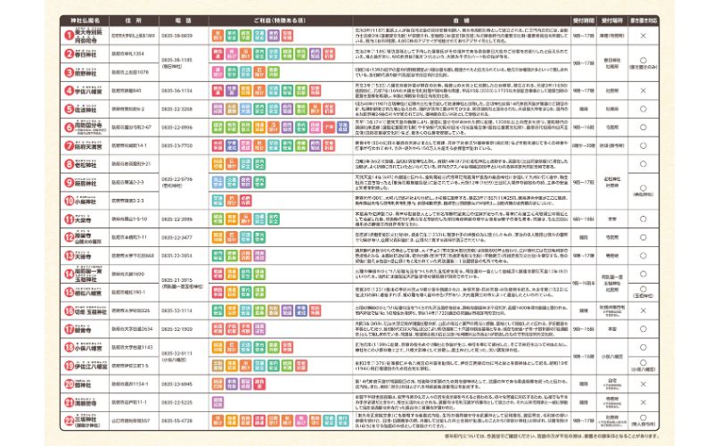 ほうふ縁めぐり社寺一覧