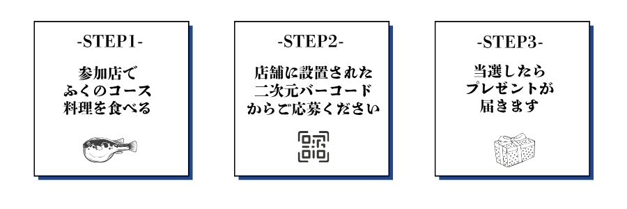 ふくキャン流れ2026