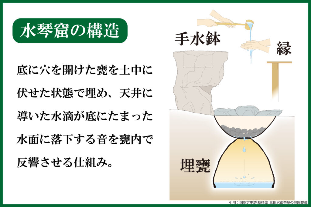 水琴窟の構造